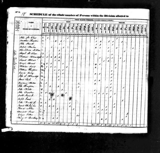 File:1830 census pa butler center pg 13.jpg