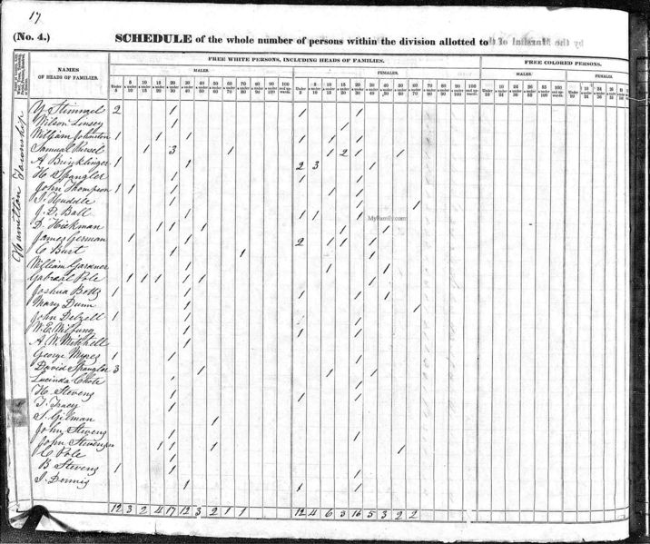 File:1840 census oh franklin hamilton pg 13.jpg