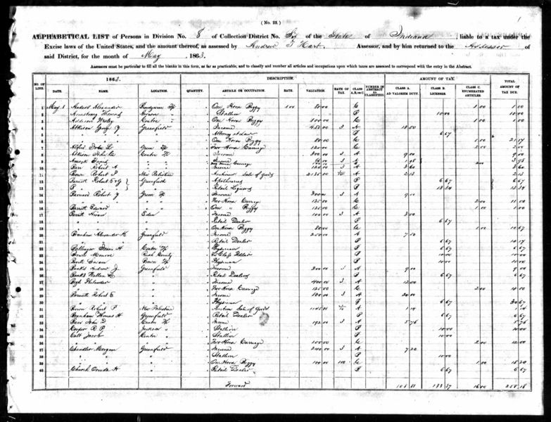 File:IRS tax assessment list 1863 IN d6 p72.jpg
