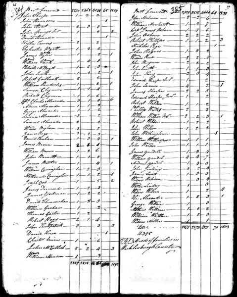 File:1790 census nc mecklenburg pg 37.jpg