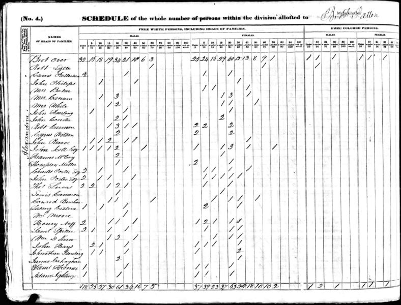 File:1840 census pa huntingdon alexandria pg 5.jpg