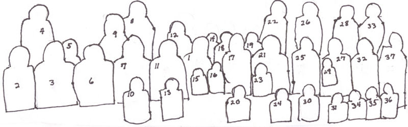 File:Diagram for Alphonso King family reunion photo.jpg