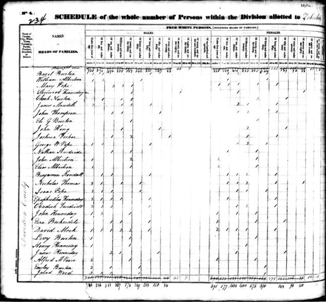 File:1830 census nc davidson not stated pg 95.jpg