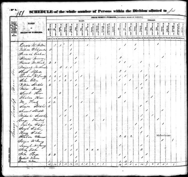 File:1830 census pa beaver shenango pg 15.jpg