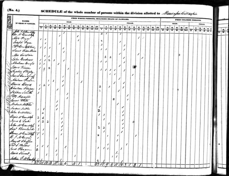 File:1840 census pa butler centre pg 17.jpg