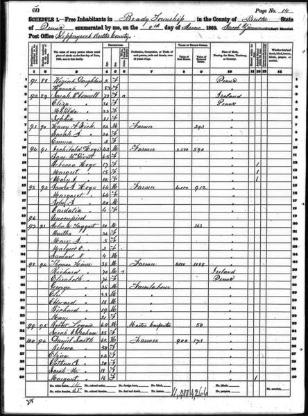 File:1860 census pa butler brady pg14.jpg