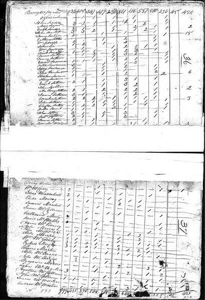 File:1810 census nc randolph pg 18.jpg
