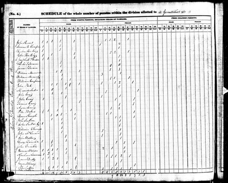 File:1840 census pa indiana mahoning pg 1.jpg