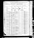 1880 census nc mecklenburg paw creek dist 121 pg 8.jpg