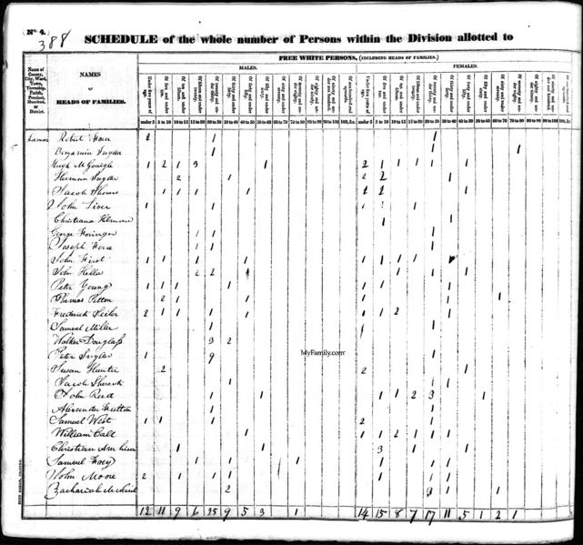 File:1830 census pa centre lamar pg 9.jpg
