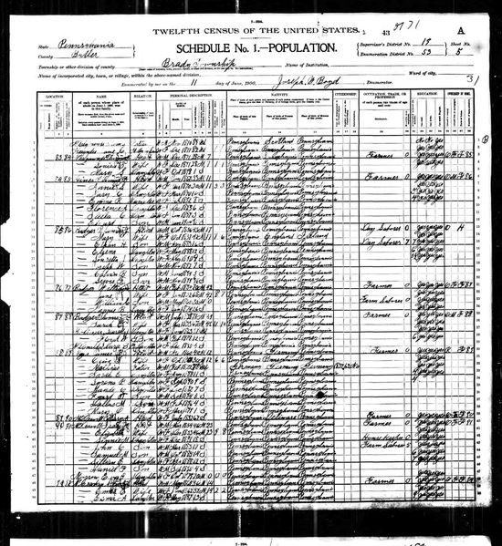 File:1900 census pa butler brady dist 53 pg 9.jpg