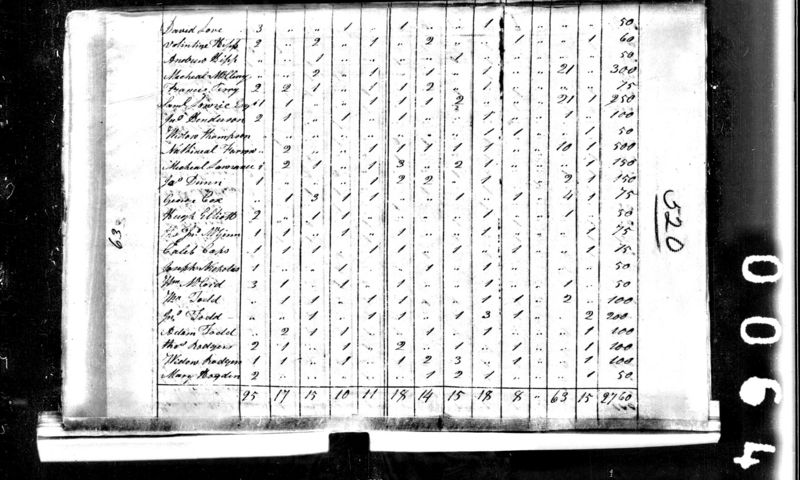 File:1810 census nc mecklenburg capt mckinly pg 4.jpg