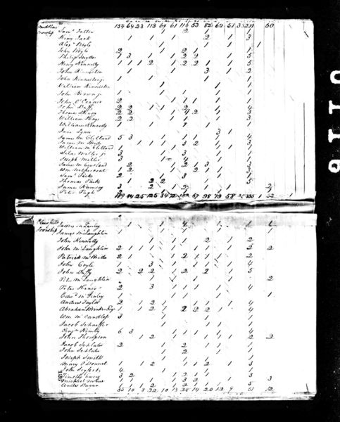 File:1820 census pa butler middlesex pg 6.jpg