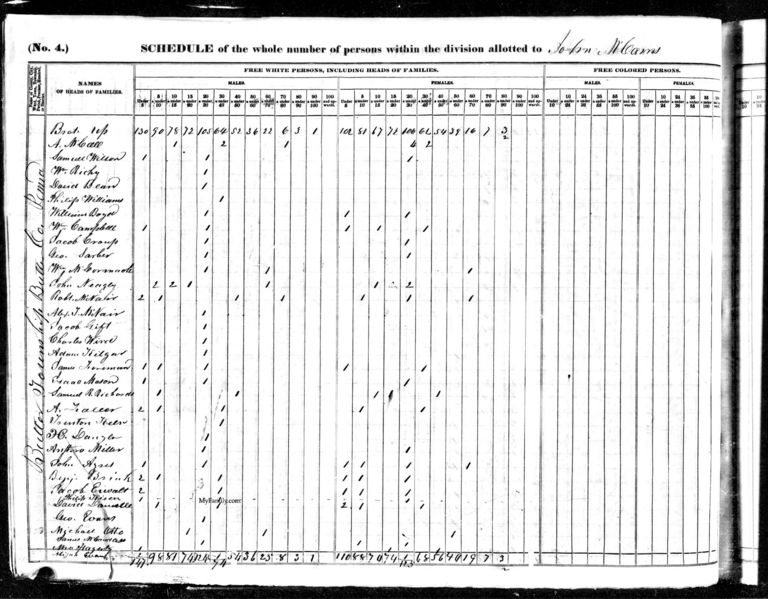 File:1840 census pa butler butler pg 31.jpg