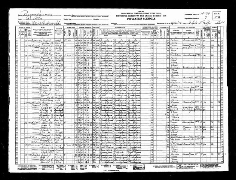 File:1930 Census PA Butler Worth d70 p10.jpg