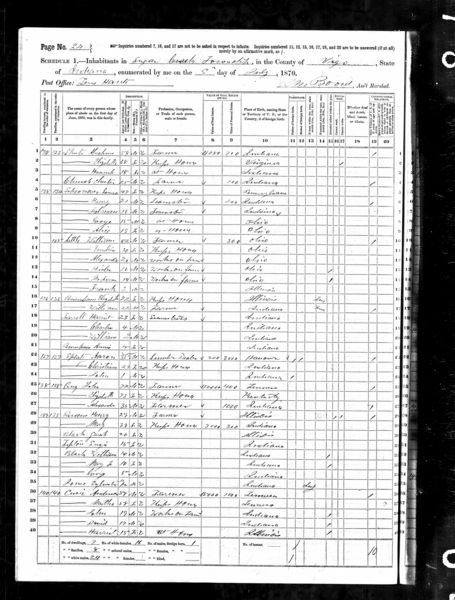 File:1870 Census IN Vigo Sugar Creek 24.jpg