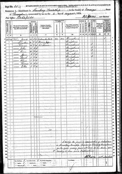 File:1870 census pa venango cranberry pg 60.jpg