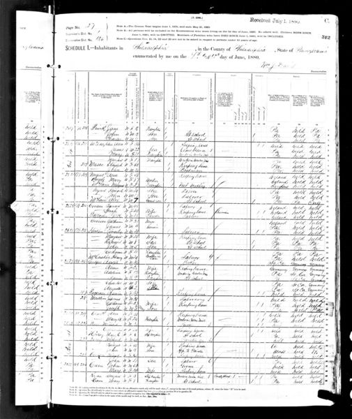 File:1880 census pa philadelphia philadelphia dist 136.jpg