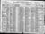 1920 census pa venango oil city ward 4 dist 129 pg 5b.jpg