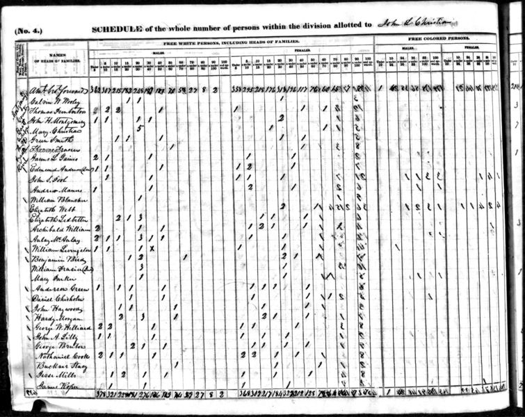 File:1840 census nc montgomery east pee dee river pg 21.jpg
