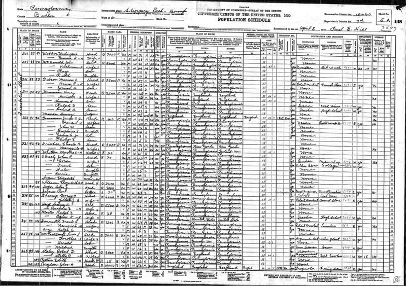 File:1930 census pa butler slippery rock d10-60 pg5.jpg
