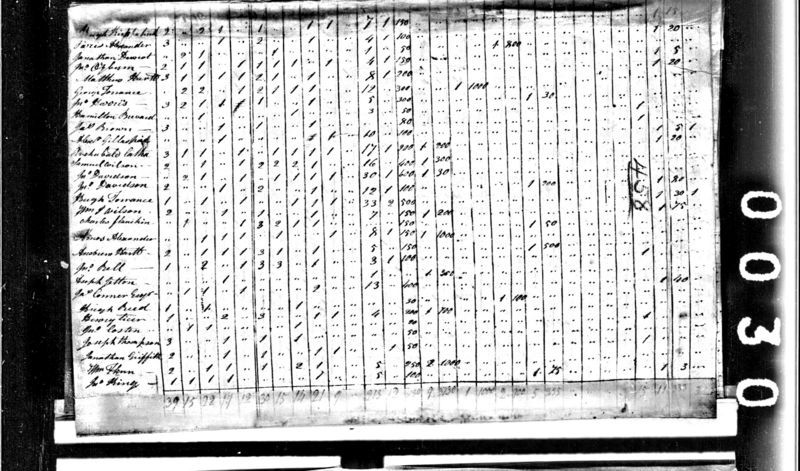 File:1810 census nc mecklenburg pg 3.jpg