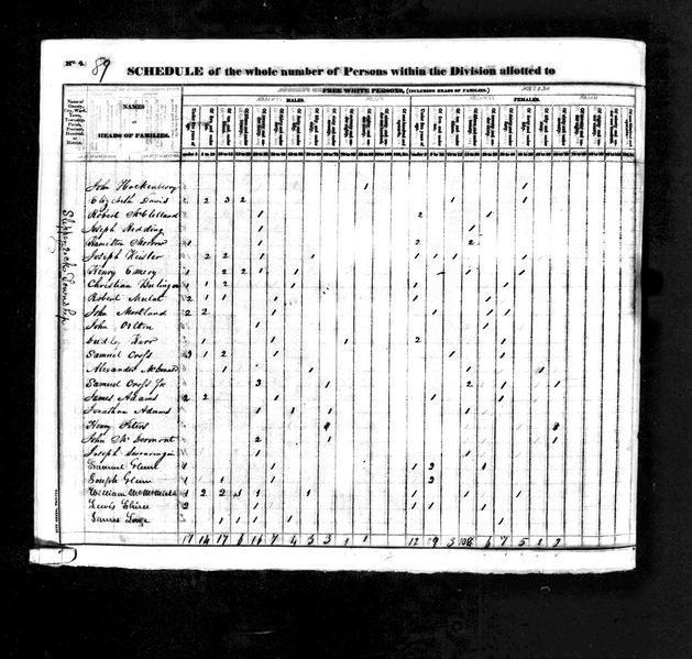 File:1830 census pa butler slippery rock pg 19.jpg