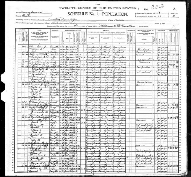 File:1900 census pa butler center dist 61 pg 7.jpg