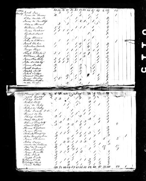 File:1820 census pa butler middlesex pg 4.jpg