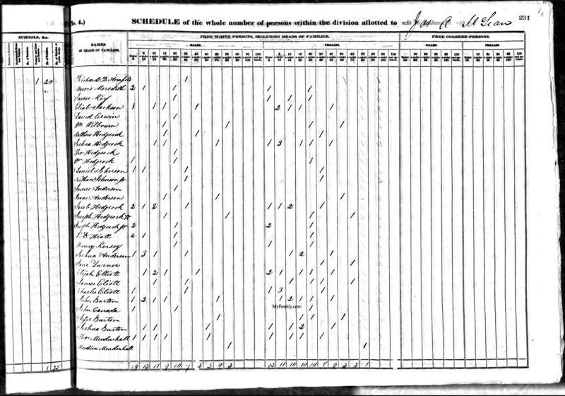 File:1840 census nc guilford not stated pg 33.jpg