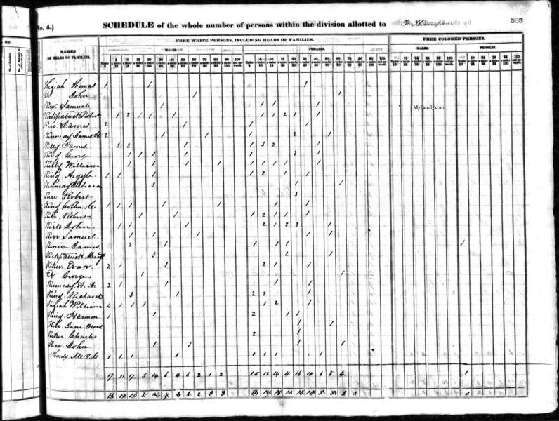 File:1840 census nc mecklenburg pg 89.jpg