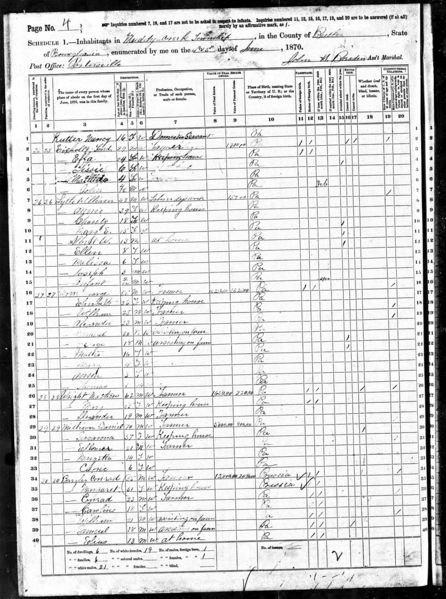 File:1870 census pa butler muddy creek pg 4.jpg
