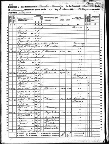 File:1860 census pa butler franklin pg48.jpg
