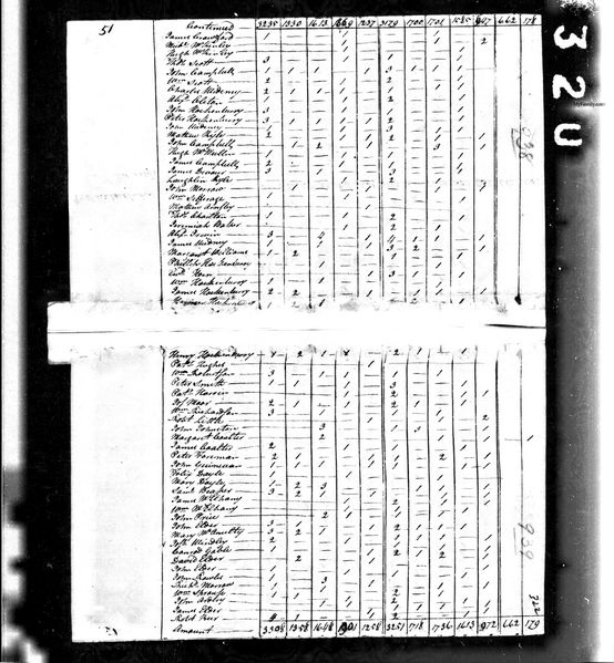 File:1800 census pa franklin fannett pg 2.jpg