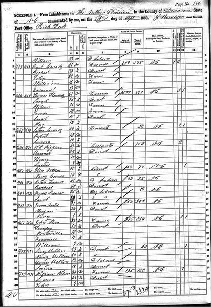 File:1860 census nc davidson northern division pg 186.jpg