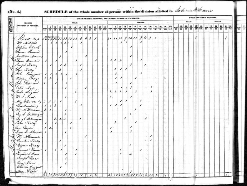 File:1840 census pa butler slippery rock pg8a.jpg