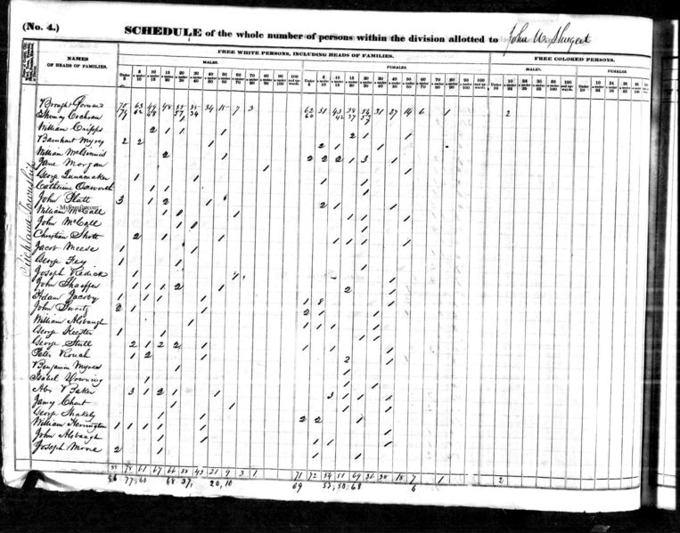 File:1840 census pa venango richland pg 9.jpg