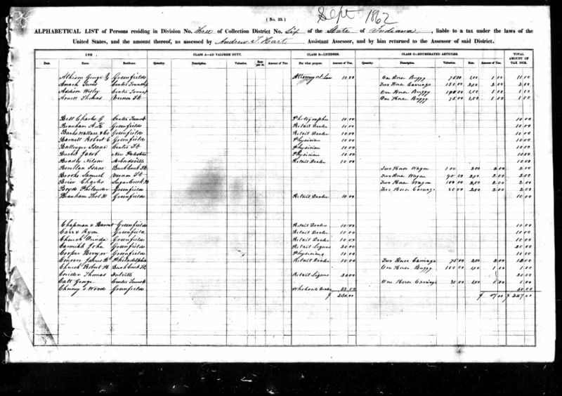 File:US IRS Tax Assessment List IN d6 1862.jpg