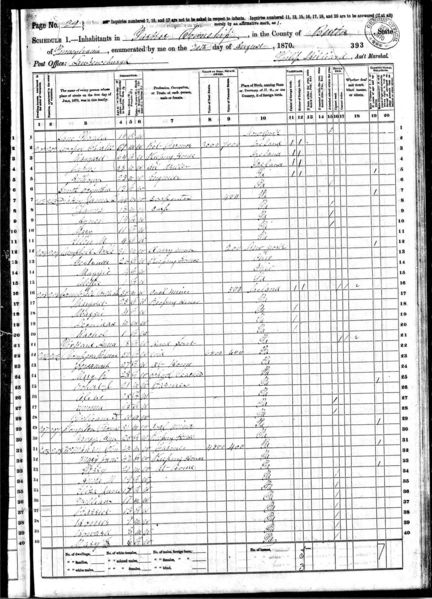File:1870 census pa butler parker pg 29.jpg