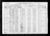 1920 Census NC Mecklenburg Steel Creek 162 17.jpg