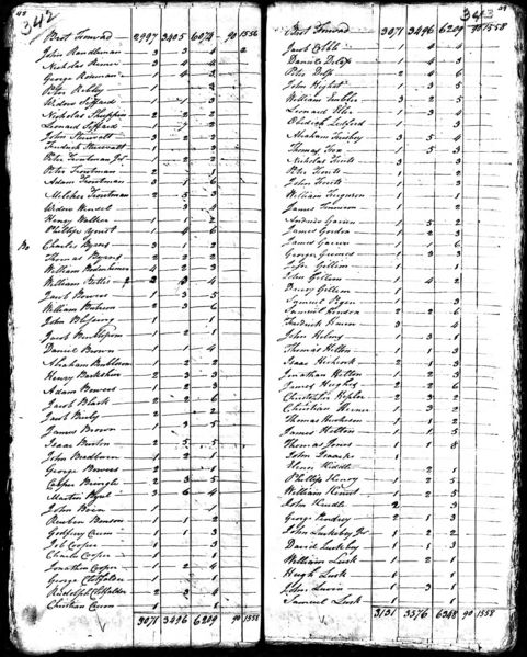 File:1790 census nc rowan not stated pg 25.jpg