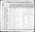 1830 census nc mecklenburg pg 15.jpg