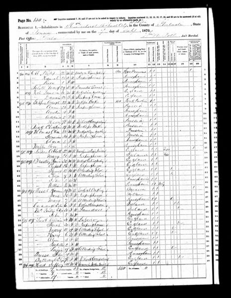 File:1870 Census PA Philadelphia 15 46 150.jpg