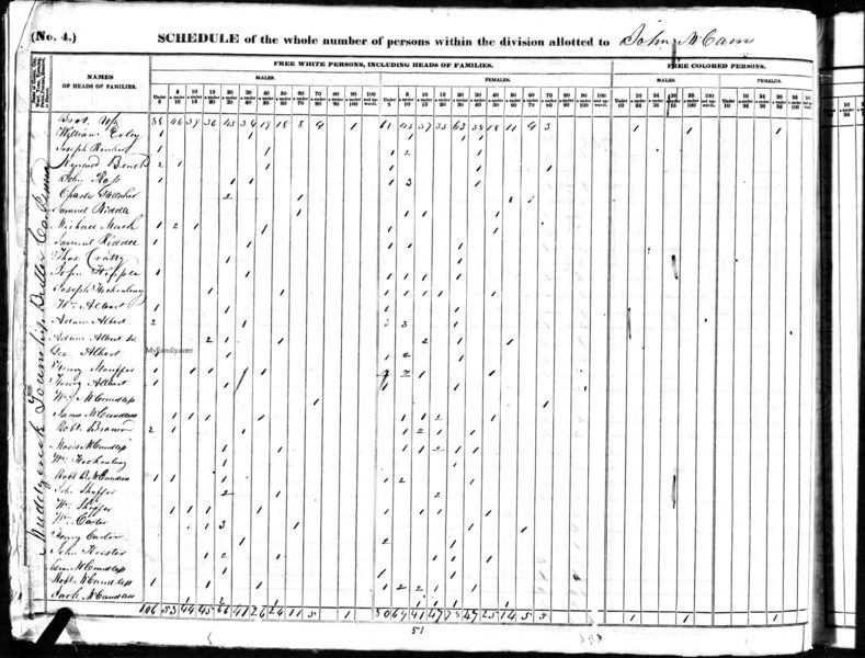 File:1840 census pa butler muddy creek pg 9.jpg