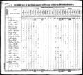 1830 census nc mecklenburg pg 131.jpg