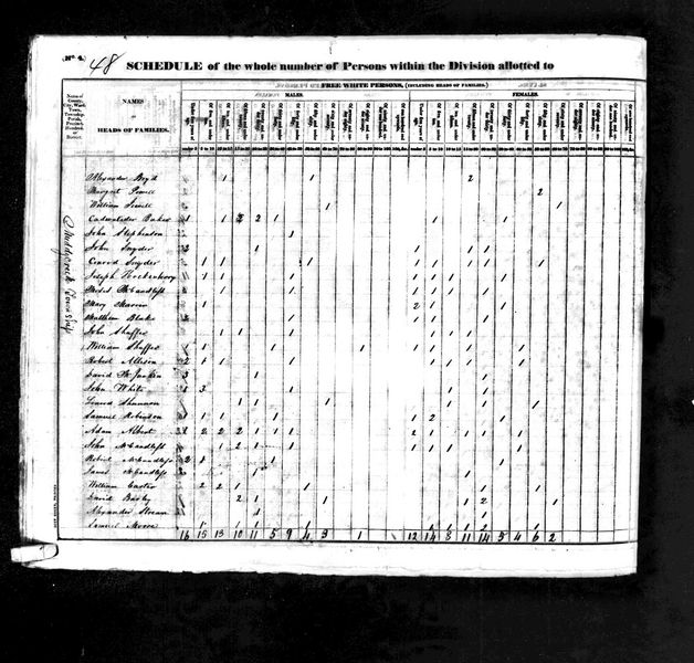 File:1830 census pa butler muddy creek pg 15.jpg