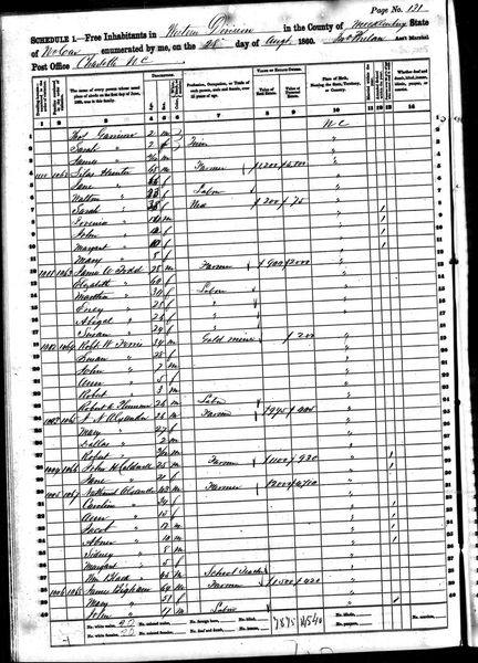 File:1860 census nc mecklenburg western division pg130.jpg