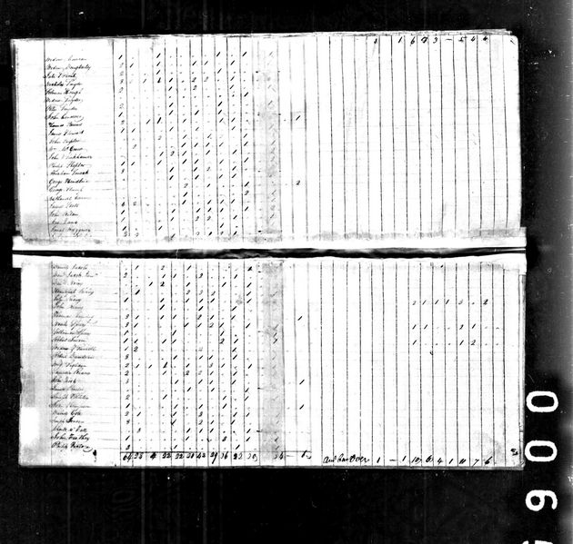 File:1820 census pa westmoreland rostraver pg 7.jpg