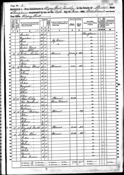 File:1860 census pa butler slippery rock pg3.jpg
