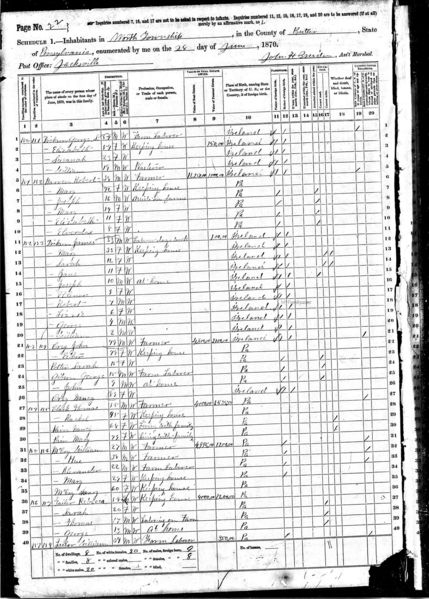 File:1870 census pa butler worth pg 22.jpg